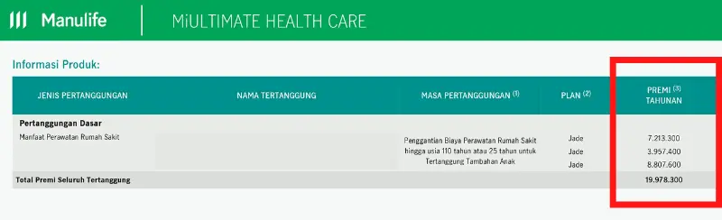 Premi Asuransi Kesehatan Keluarga Manulife 2020