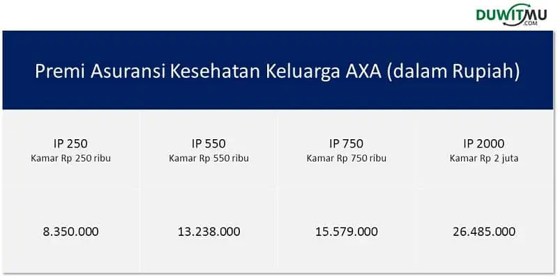 Premi Asuransi Kesehatan Keluarga Mandiri AXA