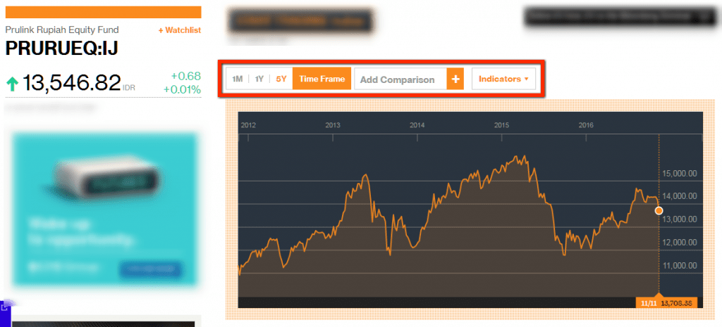 Bloomberg Reksadana Prudential