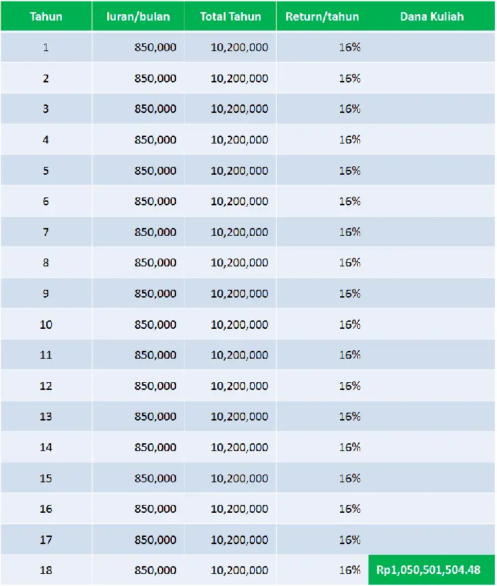 Simulasi Reksadana Investasi