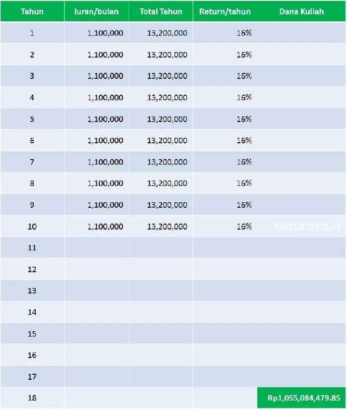 Simulasi Investasi Reksadana Saham Dana Pendidikan