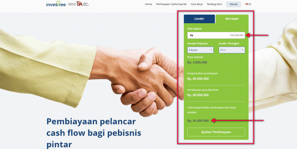 Investree memberikan pinjaman produktif untuk pengusaha, khususnya UMKM.