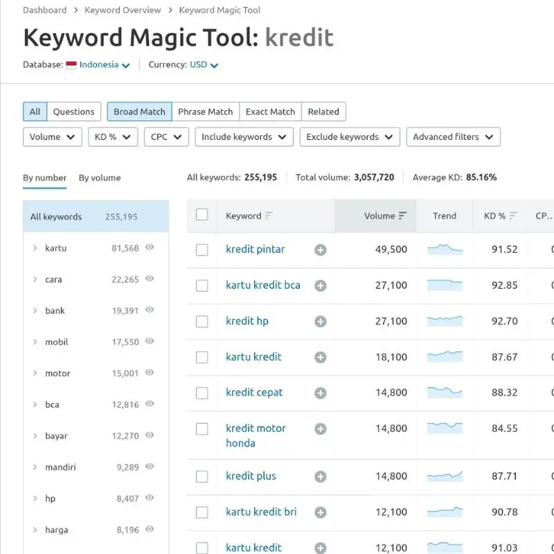 keyword magic