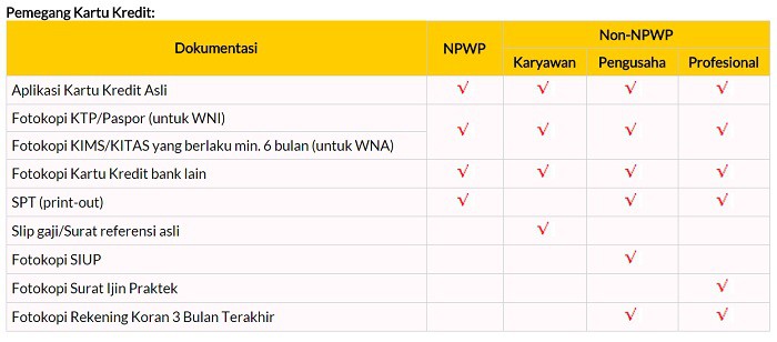 syarat dokumen kartu kredit