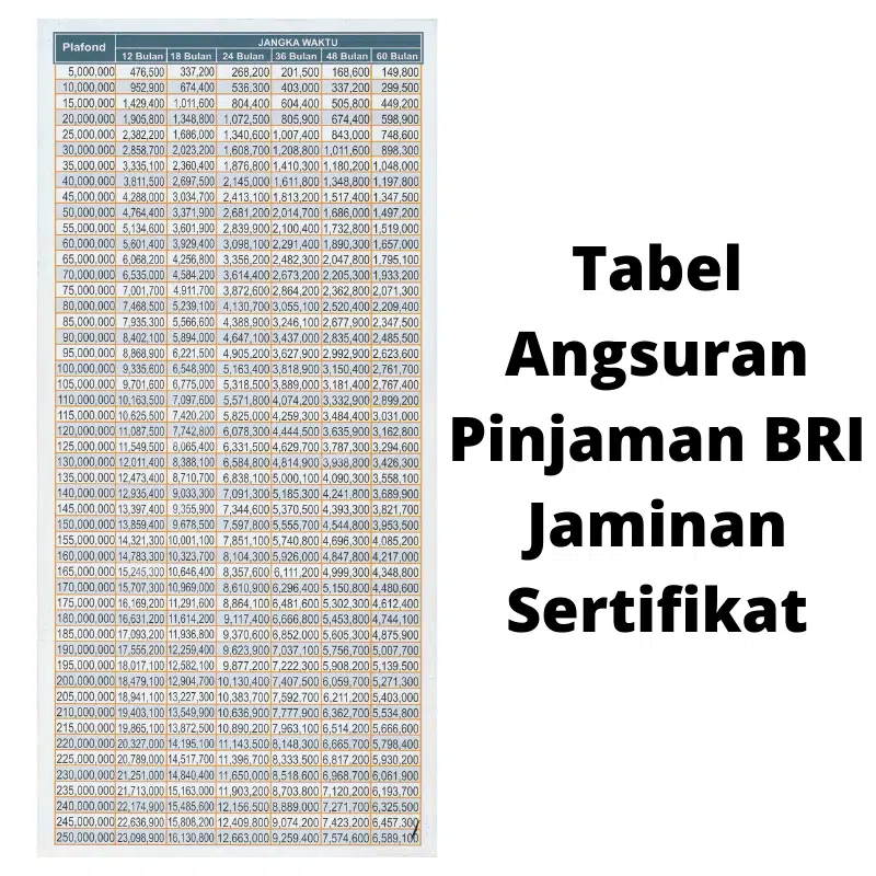tabel angsuran BRI