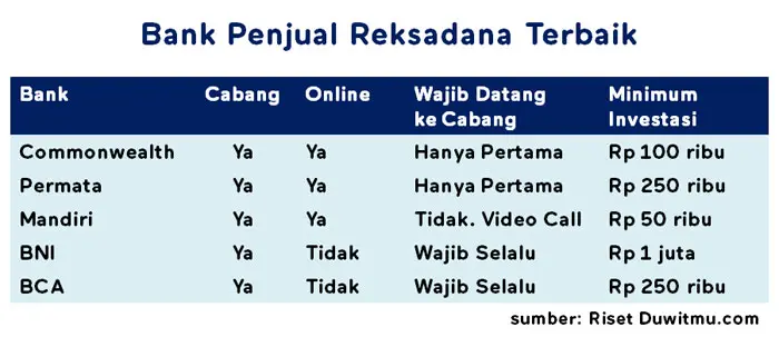 Perbandingan Reksadana