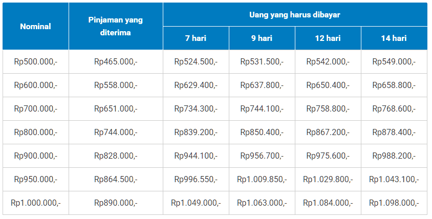 Simulasi Pinjaman Online Tangbull