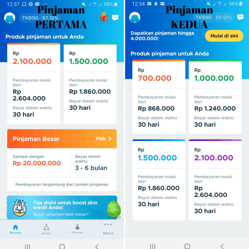 Simulasi Pinjaman TunaiKita – 2019