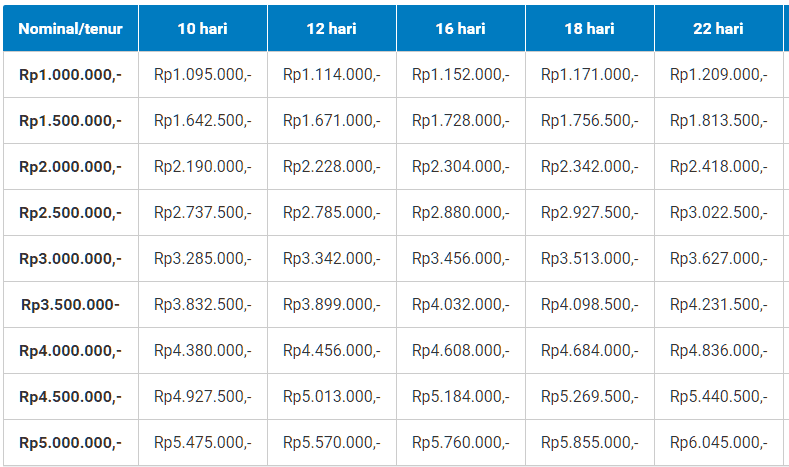 Simulasi TunaiKita Pinjaman Online
