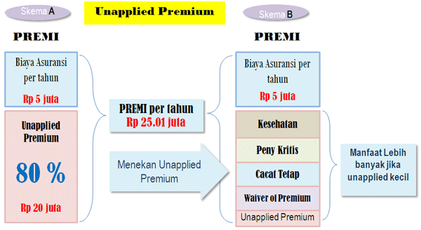 Asuransi Jiwa unit link