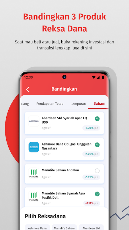 Bisa membandingkan kinerja antar berbagai Reksadana. Proses jual juga mudah, cukup juga lewat aplikasi.