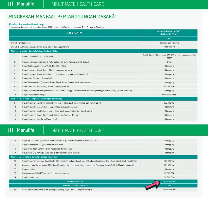 Manfaat Asuransi Kesehatan Manulife