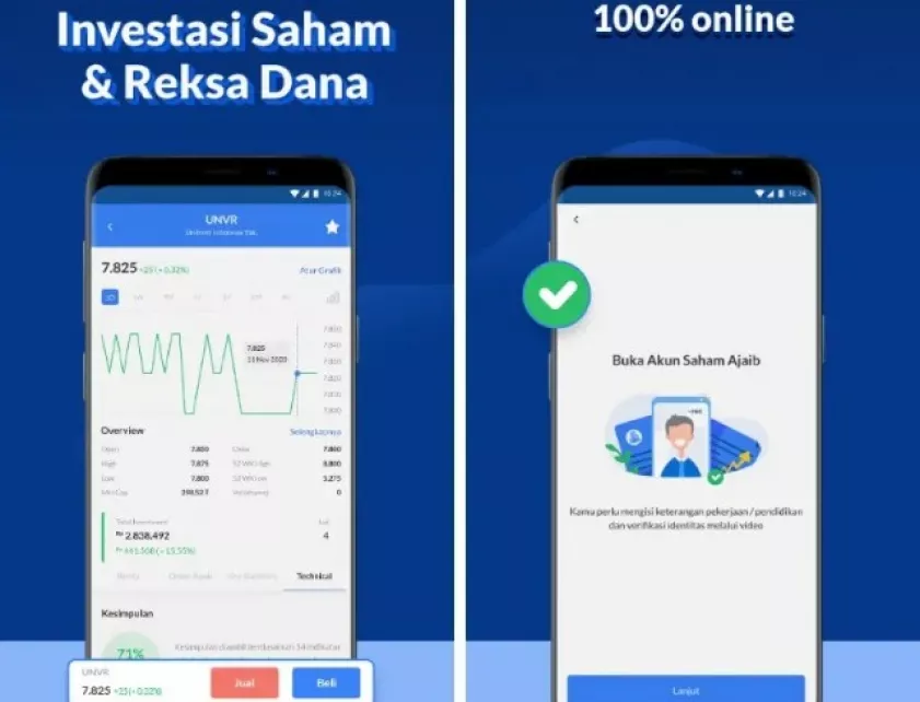 Minimum Deposit Modal Trading Saham (Broker Paling Kecil dan Murah)