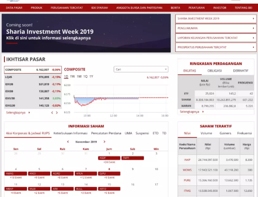 Apa Itu Bursa Efek Indonesia IDX: Definisi, Manfaat, Cara Kerja